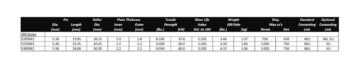 SRX2 110 RIVET LINK 530 X-RING REPLACEMENT DRIVE CHAIN / GOLD - Bild 2