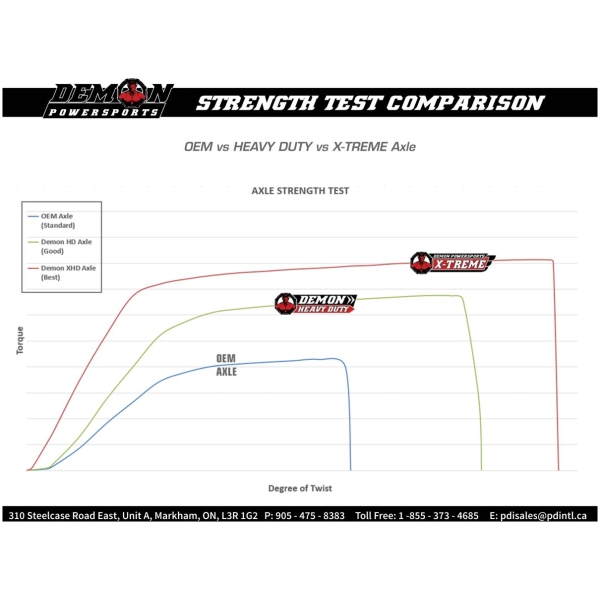 AXLE KIT HD COMPLETE - Bild 4