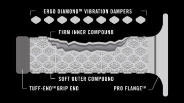 GRIPS RENTHAL COMFORT OR - Bild 2