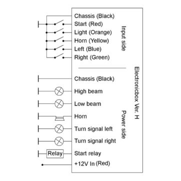 Axel Joost Elektronik, brain box H - Bild 2