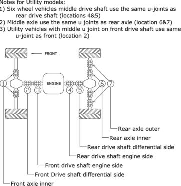 U-JOINT KIT 19-1001 - Bild 3